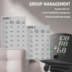 Digital wrist blood pressure monitor with colour LCD display