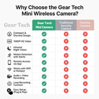Discreet Wireless Camera with 1080P HD & Audio for Monitoring
