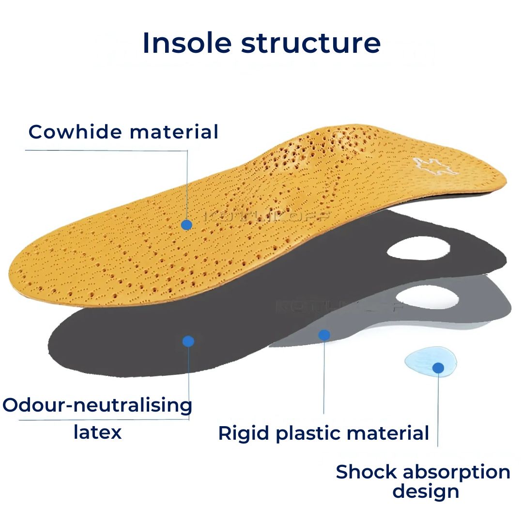 LeatherGuard Orthopaedic Leather Shoe Insole | Shock Absorption - Arch Support - Comfortable Insole - Foot Pain Relief -