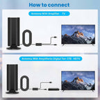 2026 TV Antenna for Smart TV, 5000 km and More Range Digital HD Indoor Outdoor Antenna with Amplifier Signal Booster, Wa