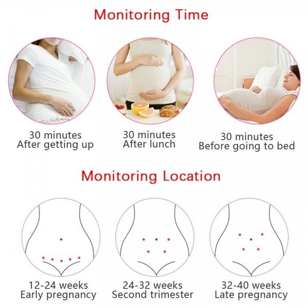 Foetal Doppler Monitor with Heart Rate Detection