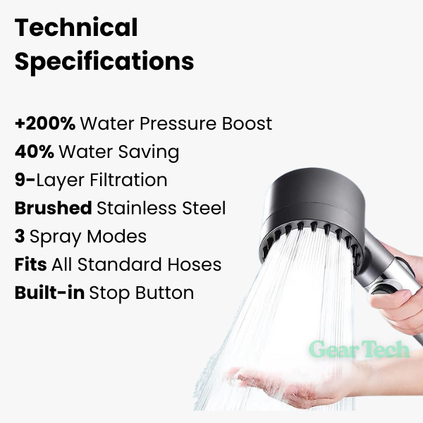 PowerFlow High Pressure Showerhead | Powerful Showerhead for Maximum Water Pressure