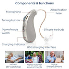 Rechargeable Digital Hearing Amplifier for Clear Sound – Comfortable for Adults & Seniors