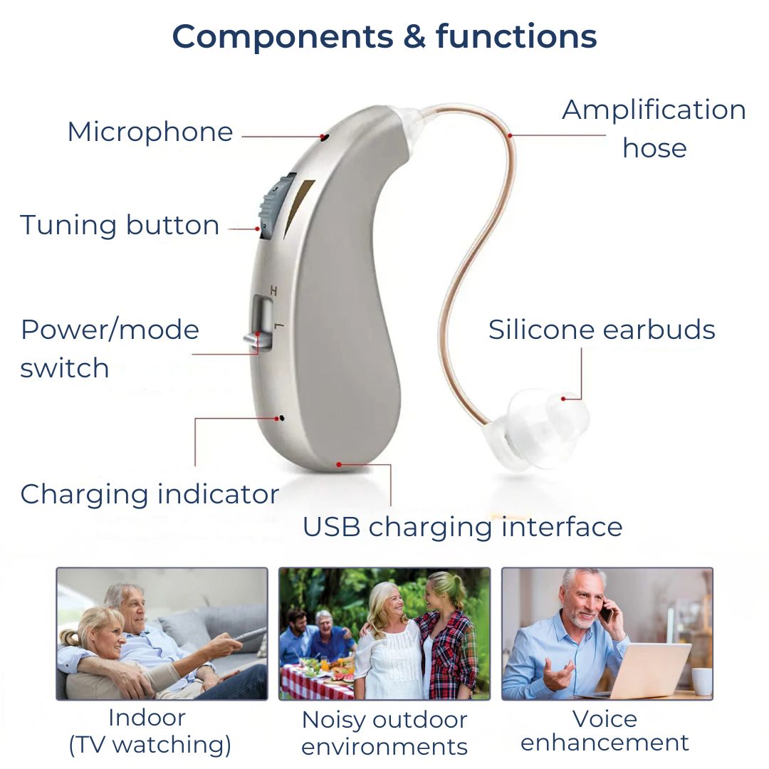 Rechargeable Digital Hearing Amplifier for Clear Sound – Comfortable for Adults & Seniors