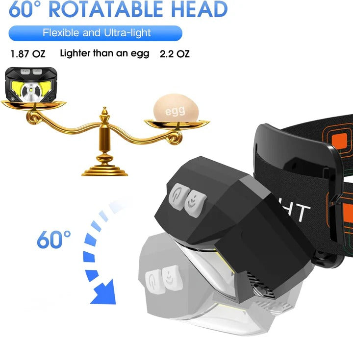 Waterproof LED Headlamp, Dual Pack with Motion Sensor and USB Rechargeable