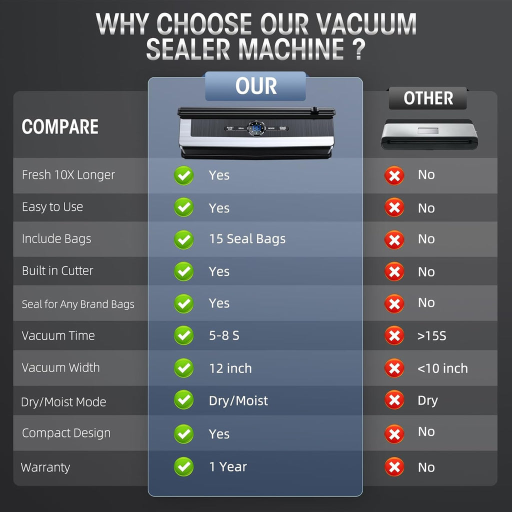 Professional 8-in-1 Vacuum Sealer | Integrated Precision Cutter | Modes for Dry & Moist Foods | Airtight LED Sealing Sys