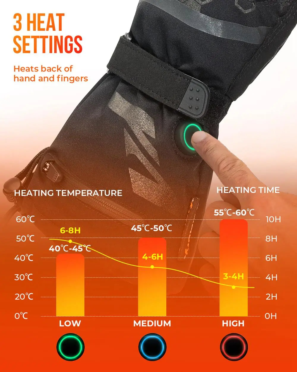 Thermal Heated Gloves | Waterproof Rechargeable Winter Gloves
